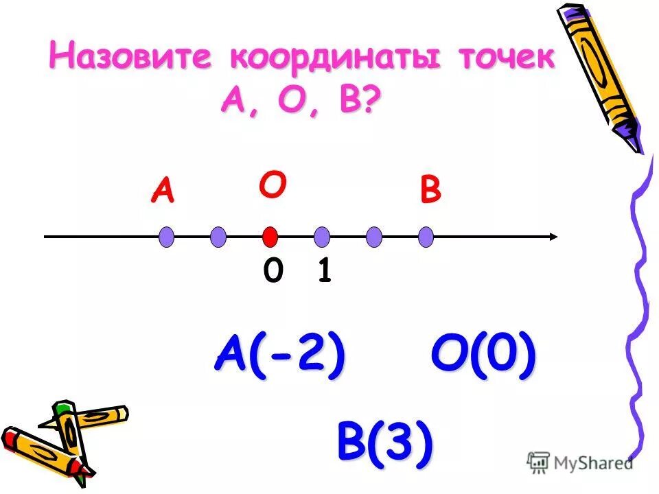 Назови координату точки b