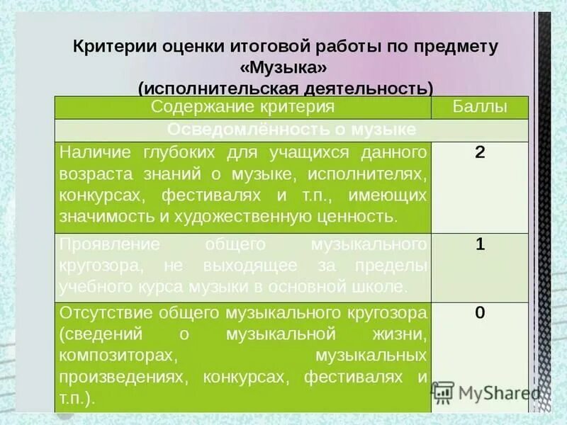 Критерии оценивания на уроке музыки. Критериальное оценивание на уроках. Оценка по критериям. Критерии оценивания по Музыке.