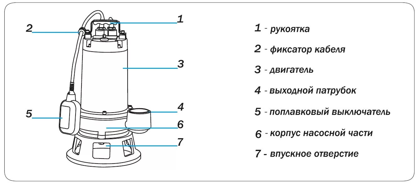 Не гудит дренажный насос причины. Схема включения дренажного насоса с поплавком. Схема монтажа дренажного насоса. Электрическая схема погружного насоса жилек. Насос малыш погружной схема включения.