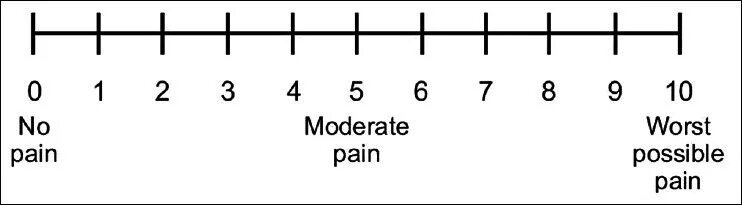 Default scale. Шкала FS. Visual Analogue/numerical rating Scale. Numeric Analog Scale. NRS Scale.