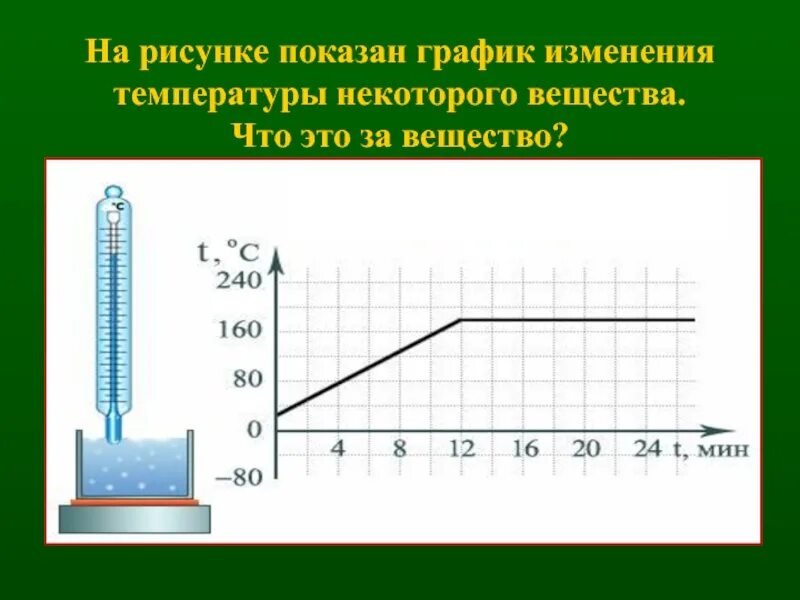 Изменение температуры вещества. График изменения температуры. график изменения температуры вещества. на рисунке показан график изменения температуры. график изменения температуры физика.