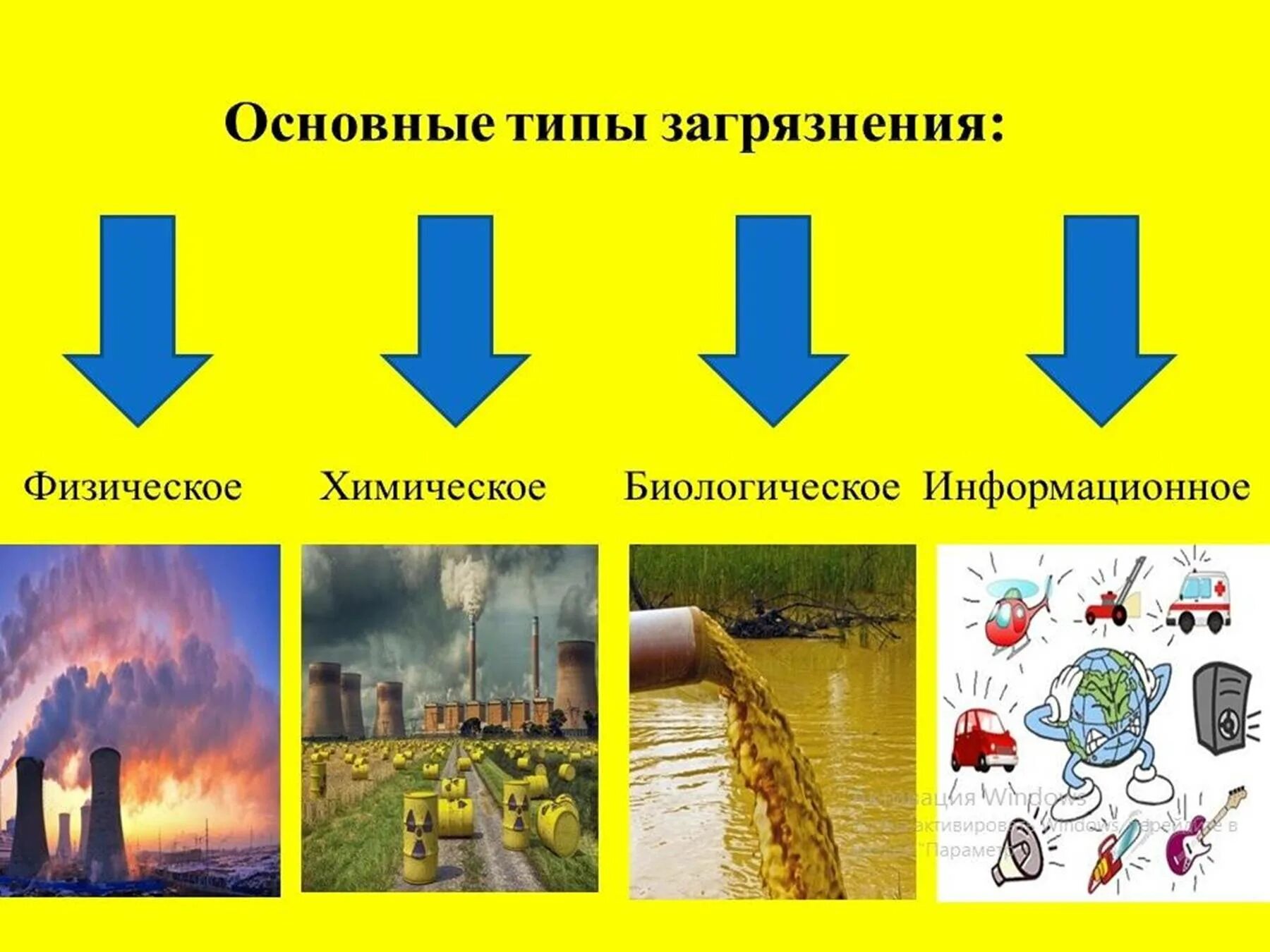 Влияние человека на природу 6 класс. Влияние человека на окружающую среду. Влияние деятельности на окружающую среду. Влияние деятельности человека на окружающую среду. Влияние человека на окружающую.