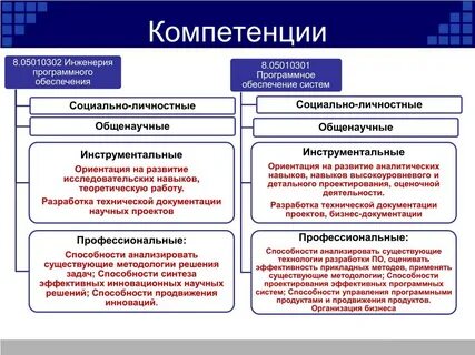 Инженерия программных систем