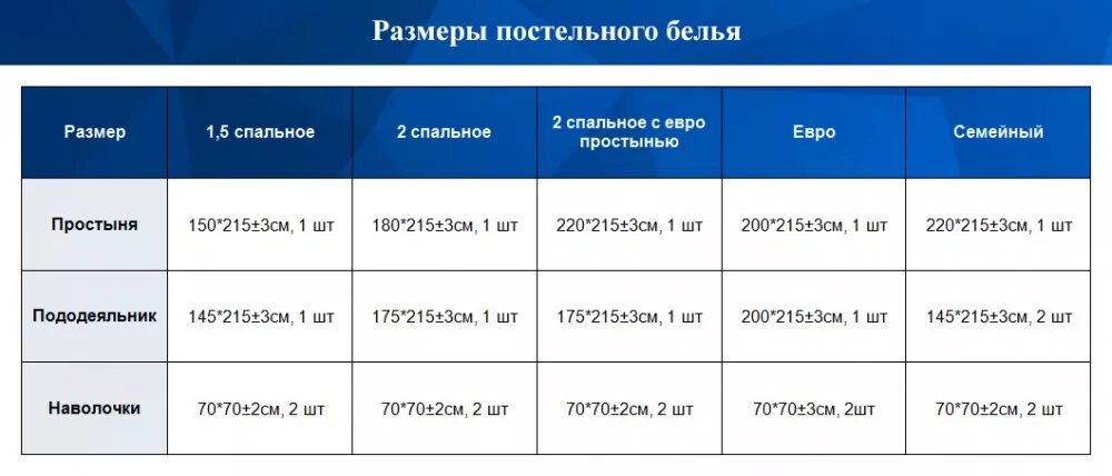 Размеры постельного белья 1.5 спального евро. Пододеяльник 1.5 СП размер стандарт. Размер постельного белья евро 2-х спального размер. Размер простыни 1.5 спального комплекта постельного белья. Какие размеры пододеяльников бывают