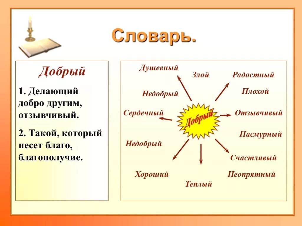 Чуткий отзывчивый человек. Словарь доброго человека. Добрый и отзывчивый человек. Отзывчивый.  Карточки с добрыми и недобрыми словами.