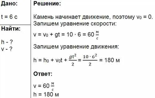 Звук падения камня. Скорость падения ка мн. Камень свободно падает. Определите скорость падения камня. Определите время падения камня.