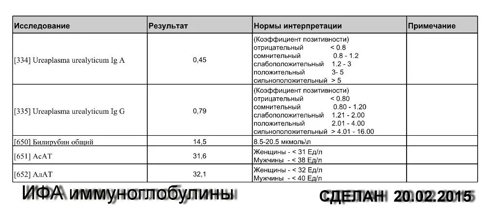 Сколько норма антитела