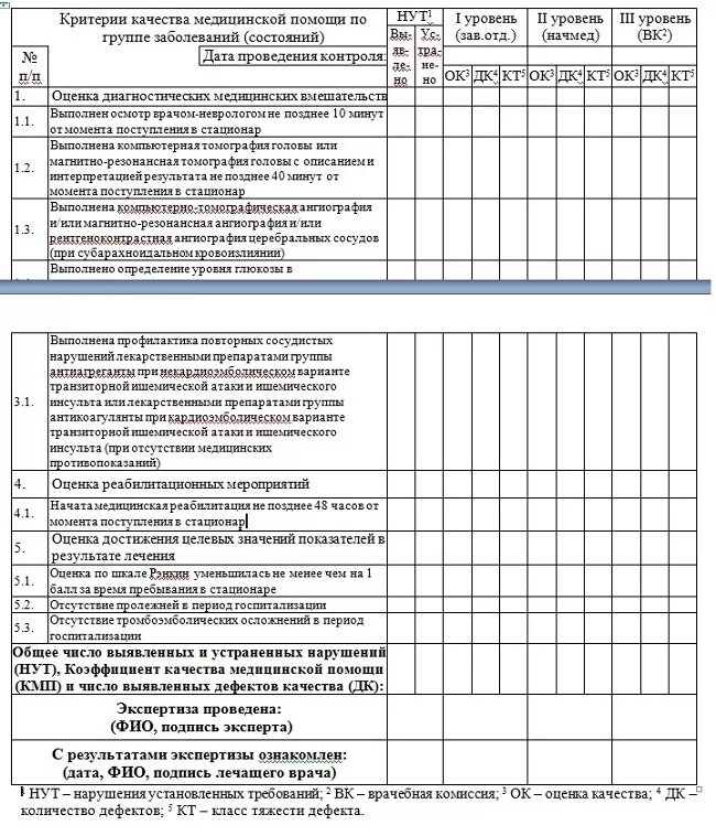 Карта контроля качества медицинской помощи. Карта экспертной оценки качества медицинской помощи амбулаторной. карта оценки качества оказания медицинской помощи в поликлинике. карта экспертной оценки качества медицинской помощи в стоматологии. карта внутреннего контроля качества медицинской деятельности.