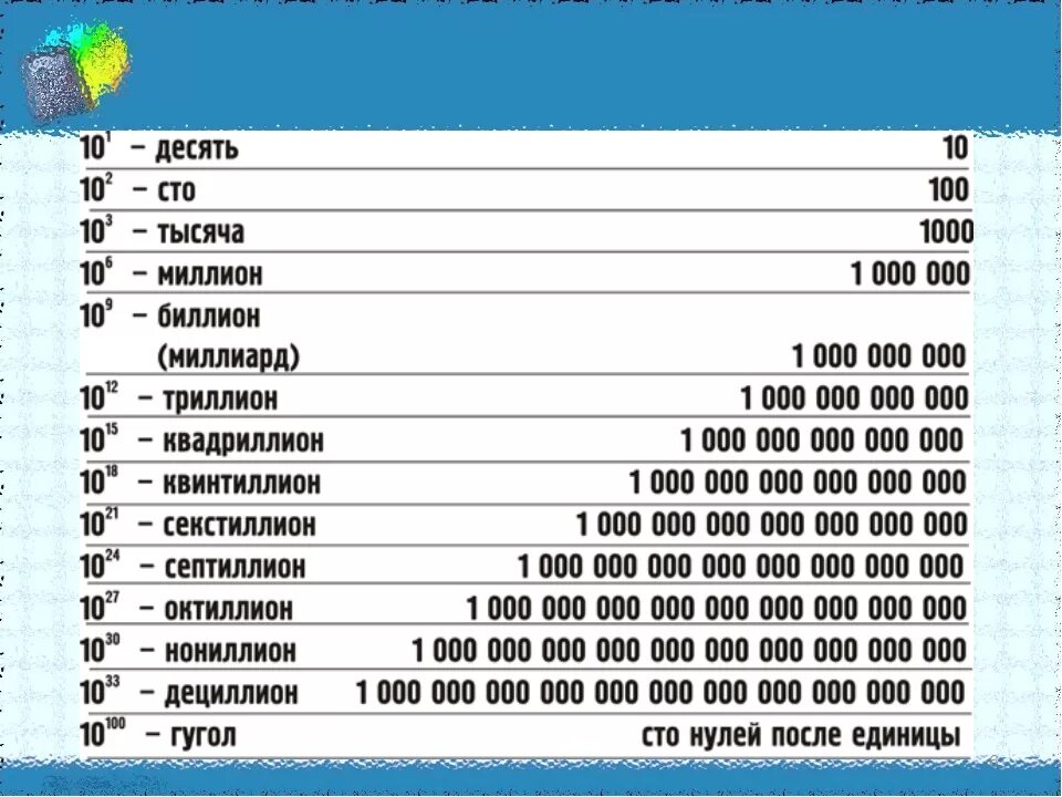 Несколько это сколько штук