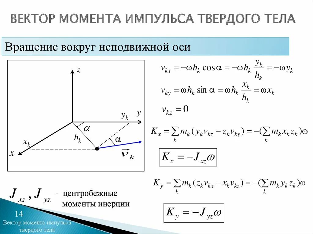 Изменение вектора