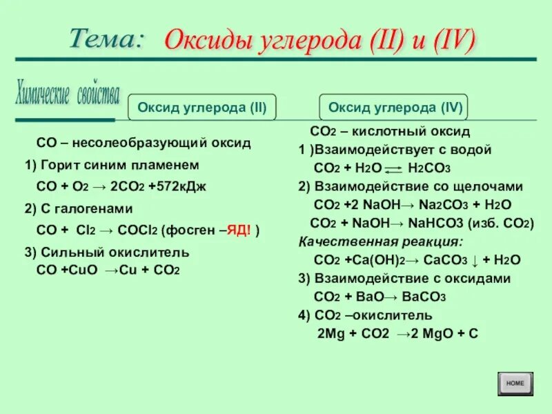 Общая формула высших оксидов углерода. Оксид углерода II химические свойства. Химические свойства оксида углерода 2 и оксида углерода 4. Химические свойства оксида углерода 2. Химические свойства оксида углерода 2 и 4.