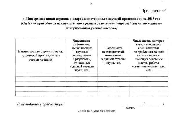 Информационная справка. Справка кадровый потенциал. Информационная справка о кадровом составе организации. Информационная справка о сотруднике.