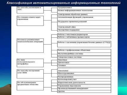 Классификация автоматизированных