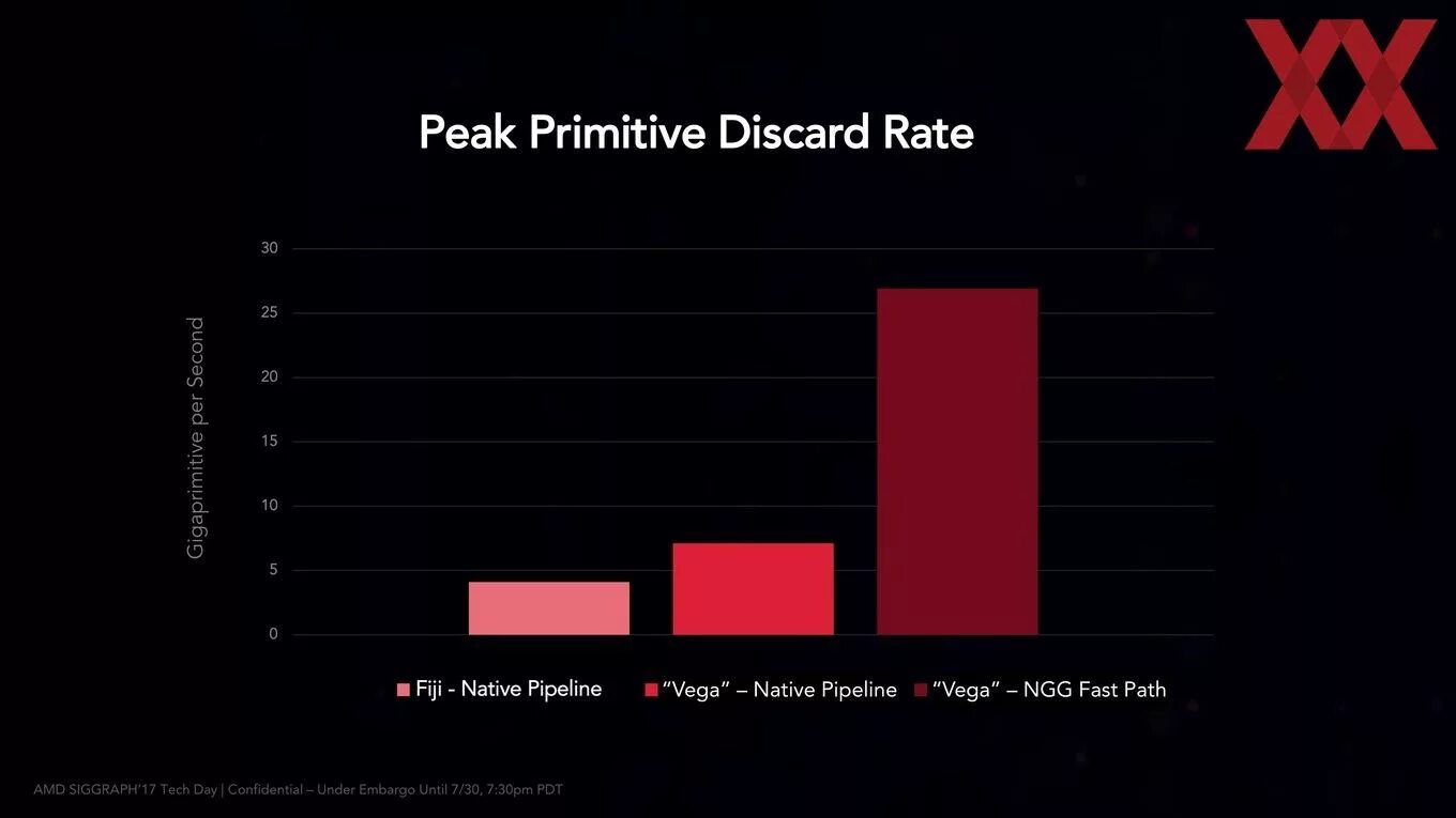Amd vega тест