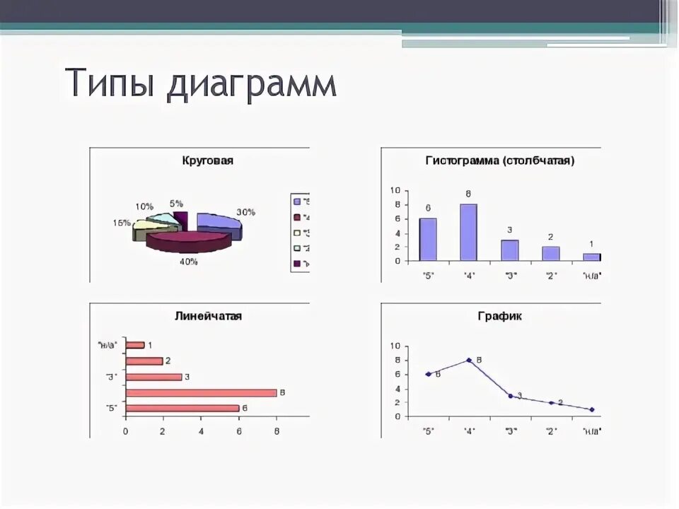 Тест с диаграммой из тик тока. Виды диаграмм в информатике 9 класс. Виды диаграмм 6 класс Информатика.