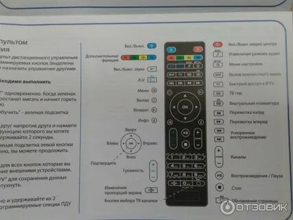 Уфанет пульты