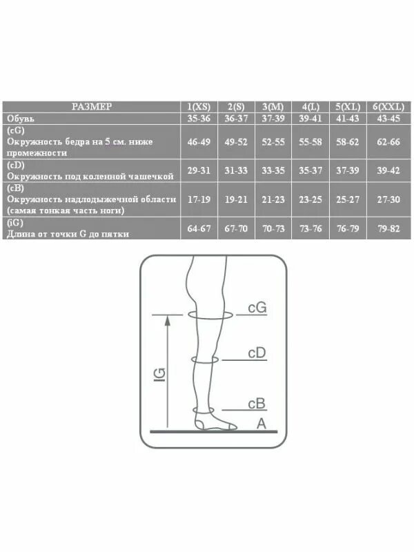 Размер эластичных чулок. Колготки Ergoforma 2 компрессии 2 размер. Колготки компр Эргоформа 121. Эргоформа чулки компрессионные 2 класс 2 размер. Гольфы компрессионные Эргоформа Размерная сетка.