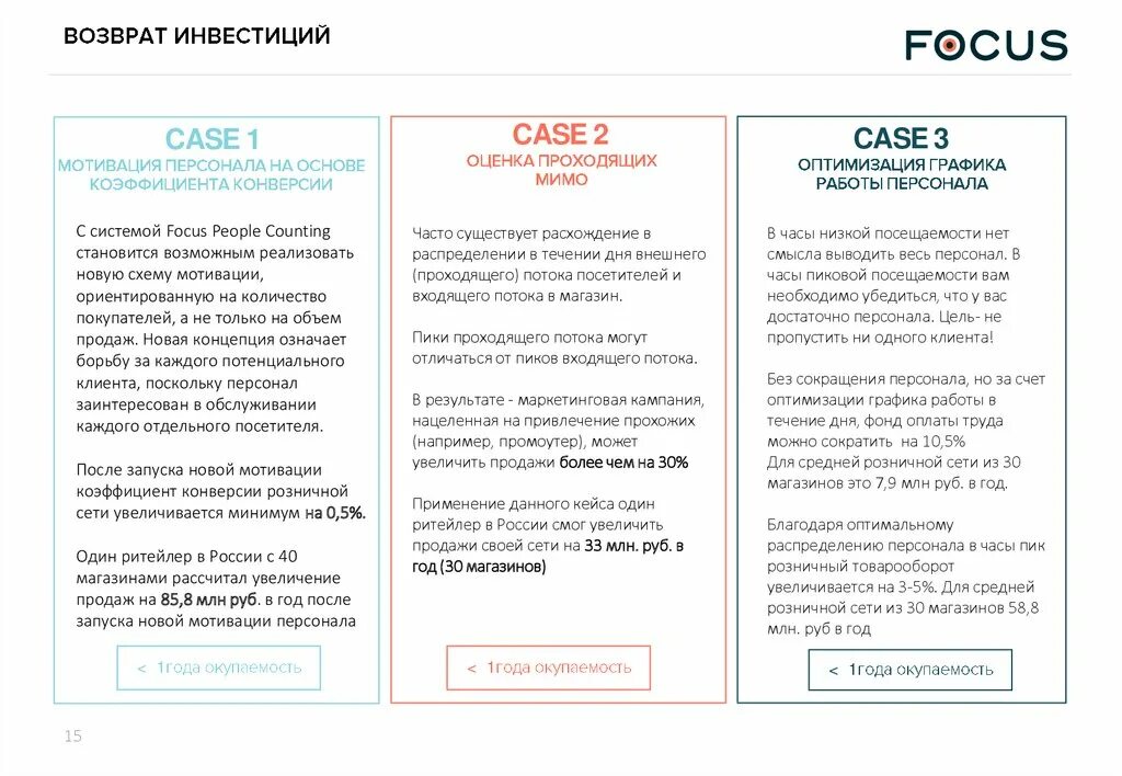 Процент возврата инвестиций. Возврат инвестиций сокращение. Варианты возврата инвестиций. Как осуществляется возврат инвестиций. Вариант возмещения