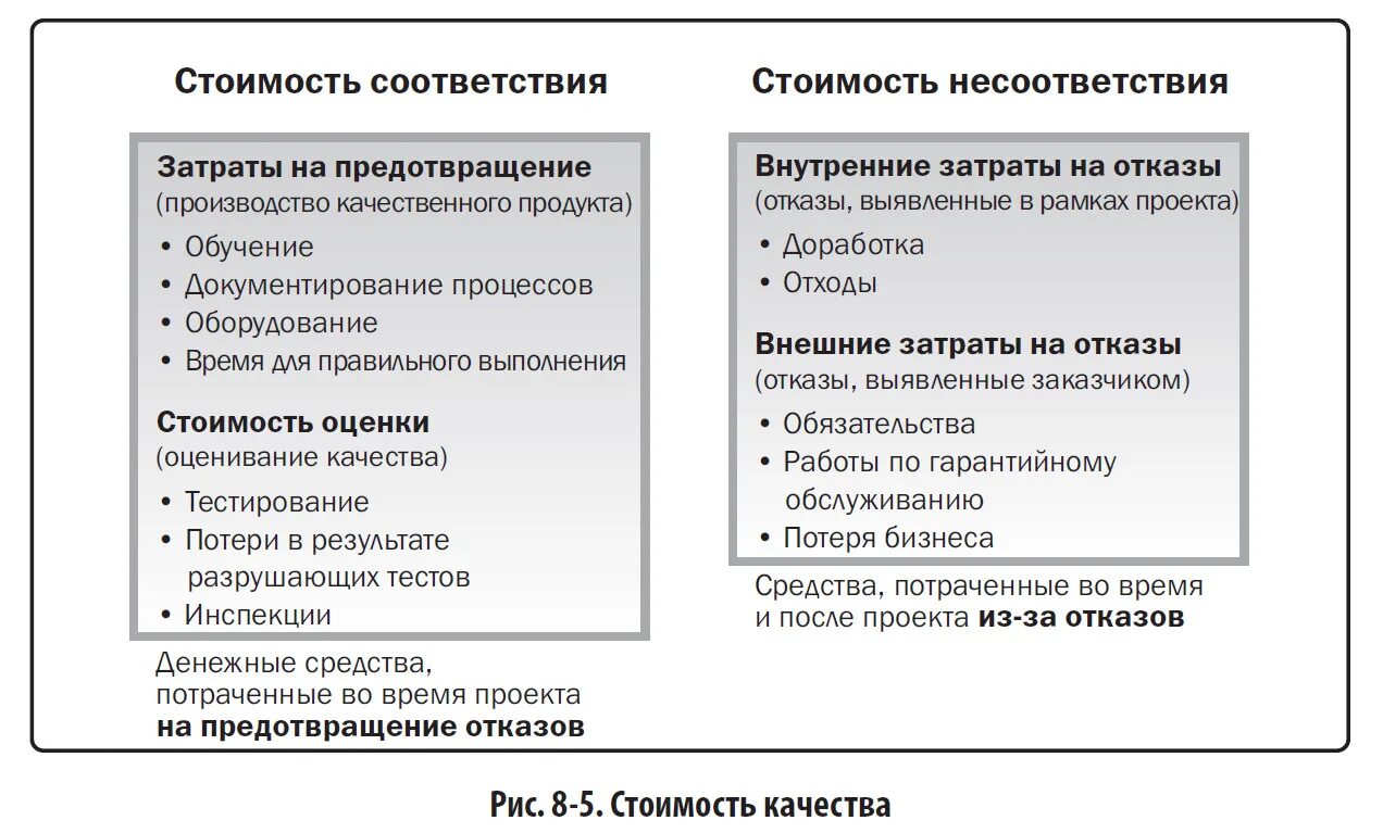 Затраты на соответствие и несоответствие качества. Затраты на устранения несоответствия качеству. Стоимость несоответствия качества. Соответствие и несоответствие.