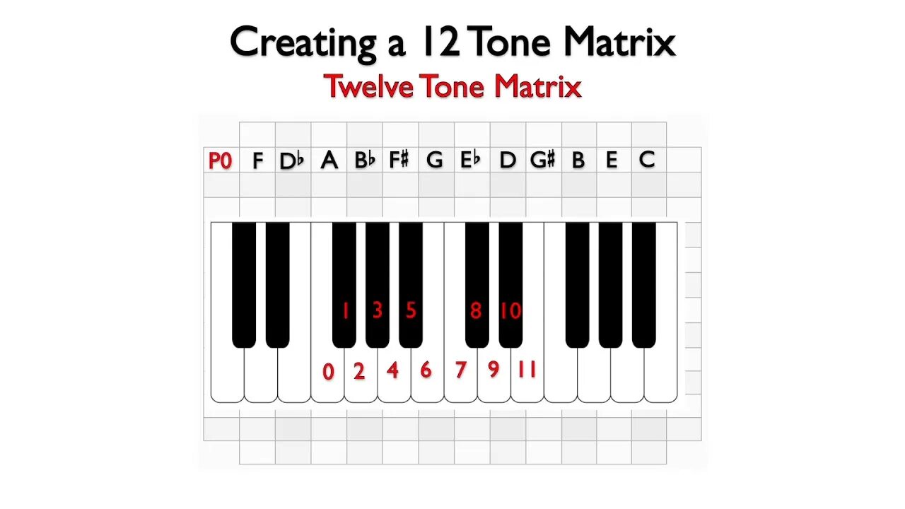 Tone-a-Tone Матрикс. Tone Matrix PSP.