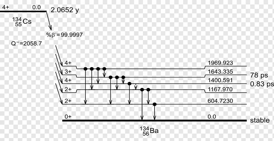 Цезий 134 схема распада. Схема распада цезия 137. Схема распада изотопа цезия 137. CS-137 схема распада.
