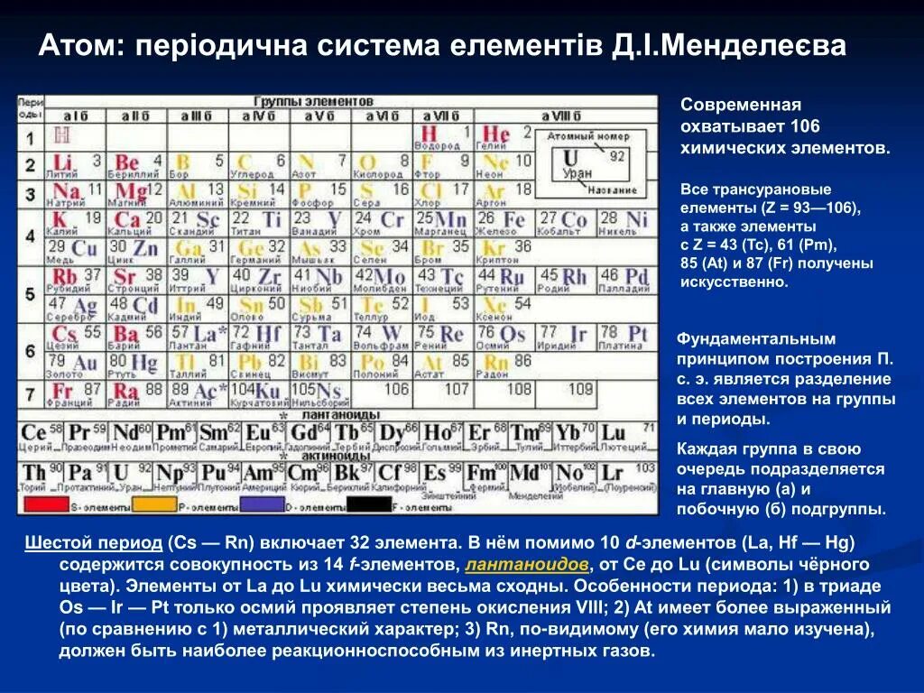 Группы элементов в химии. Элементы главной подгруппы. Подгруппы химических элементов. Побочная Подгруппа в химии элементы.