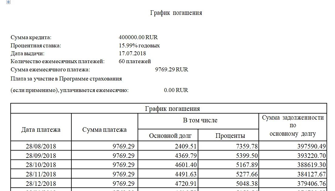 План погашения долгов. Образец график платежей образец. График погашения задолженности пример. График платежей по рассрочке платежа образец. Образец Графика платежей задолженности по договору.