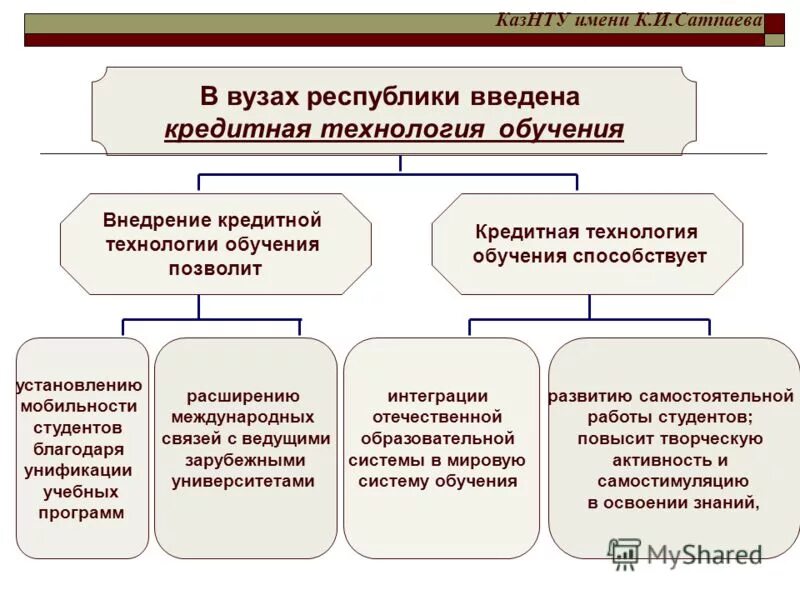 Образовательные программы в казахстане. Содержание образования. Обновленное содержание образования. Содержание образования. Образовательные программы в казахстане.
