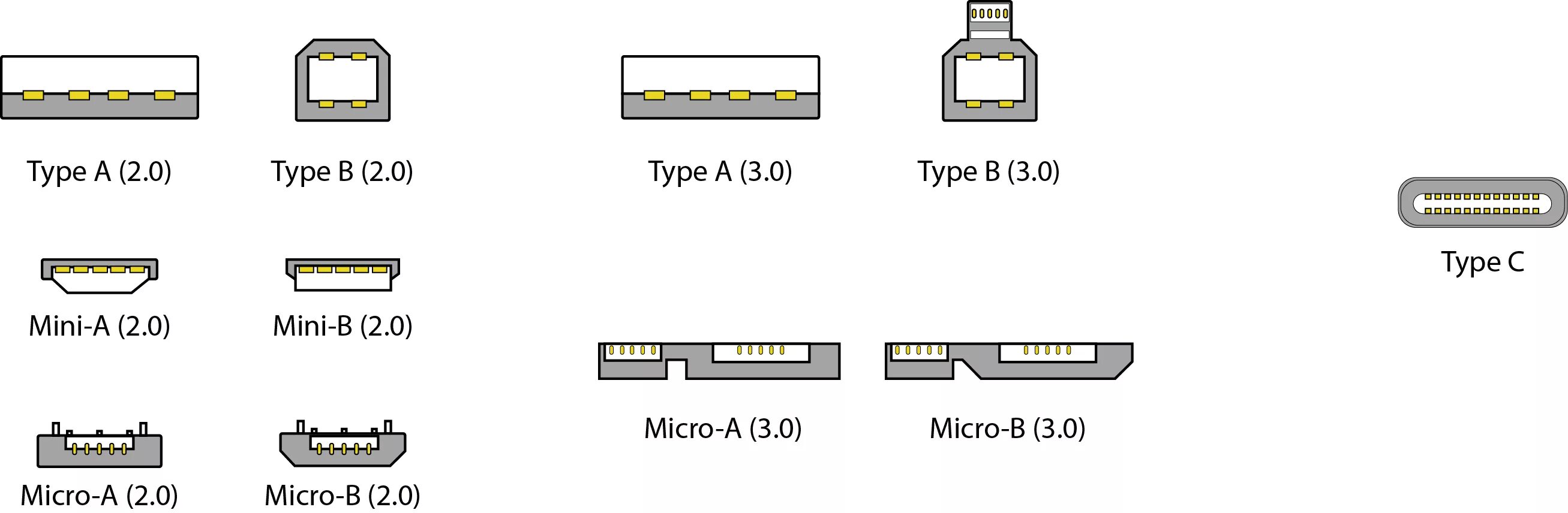 Типы гнезда микро юсб. USB-3.1 SMT разъем USB Type c. Распиновка разъема USB Type a. Распайка USB 3.0 Mini HDD.
