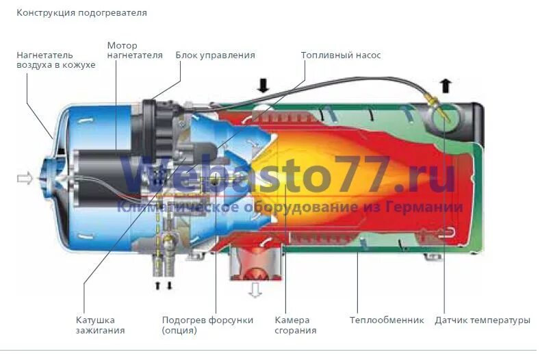 Воздух в дизельном топливе. Автономный отопитель Thermo e320. Подогреватель предпусковой Spheros Thermo – e320. Отопитель Webasto Thermo e 320. Подогрев двигателя Thermo e 320.