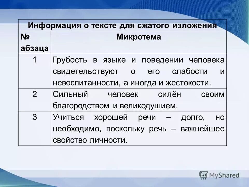 сочинение на тему грубость в языке. грубость в языке изложение микротемы. как отреагировать на хамство. изложение грубость в языке как и грубость. грубость в языке изложение.