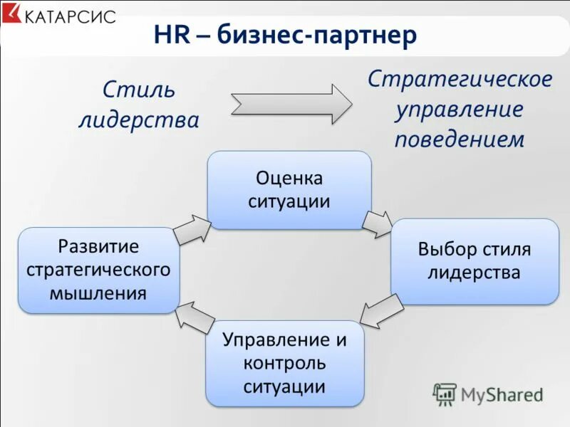 Модель оценки ситуации