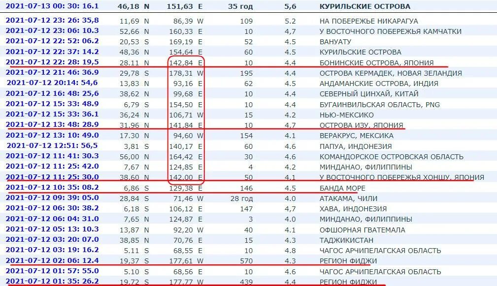 Прогноз землетрясений 2024. Прогноз землетрясений. Https//t.melprognoz zemletryaseniy.