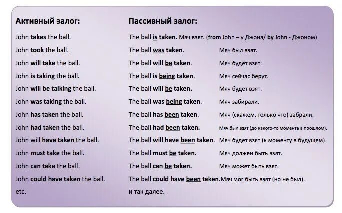 Passive voice songs. Passive Voice предложения. Предложения в пассивном залоге. Предложения в страдательном залоге. Предложений в страдательном залоге (Passive Voice).