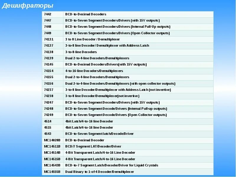 Дешифратор увз. Дешифратор Уралвагонзавод. Дешифратор зарплаты. Шифры заработной платы УВЗ.