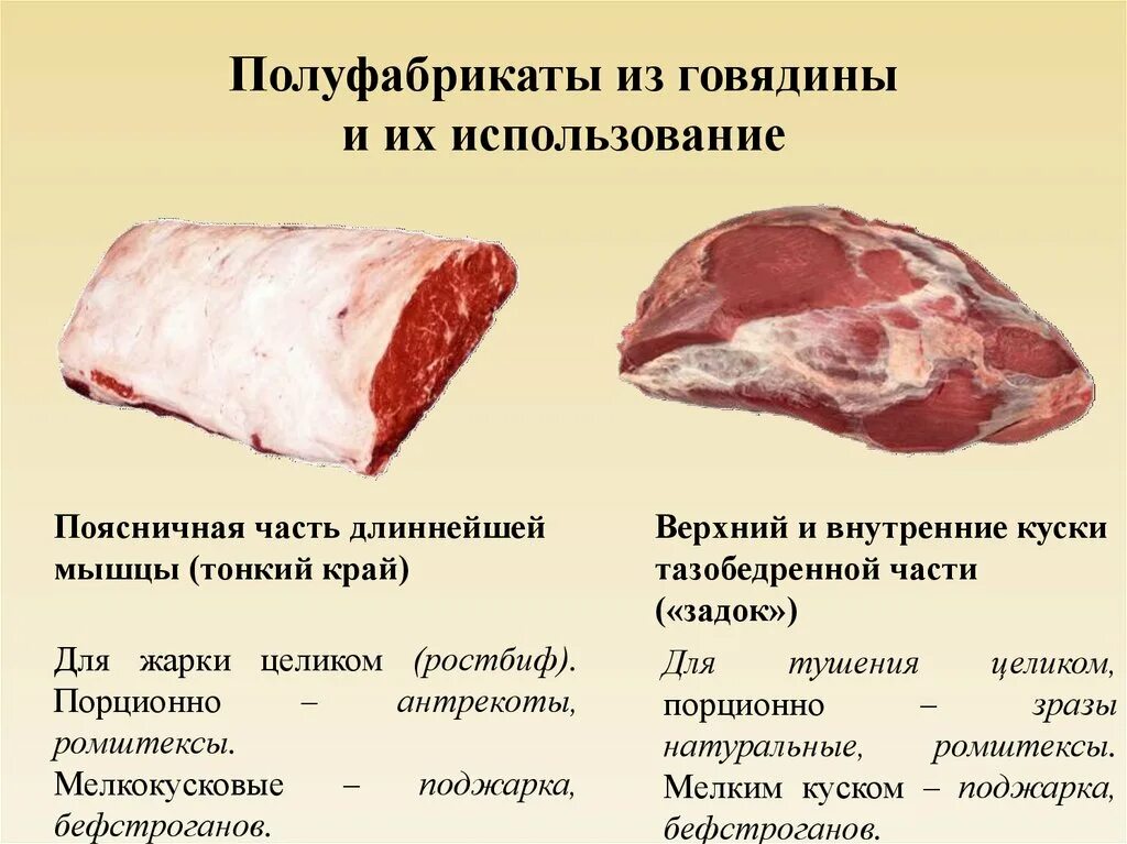 Говяжий толстый край вид полуфабриката. Порционные полуфабрикаты из говядины. Крупнокусковые полуфабрикаты из говядины. Полуфабрикаты из тазобедренной части говядины. Нежирная часть говядины