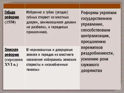 Земская и губная реформа ивана грозного