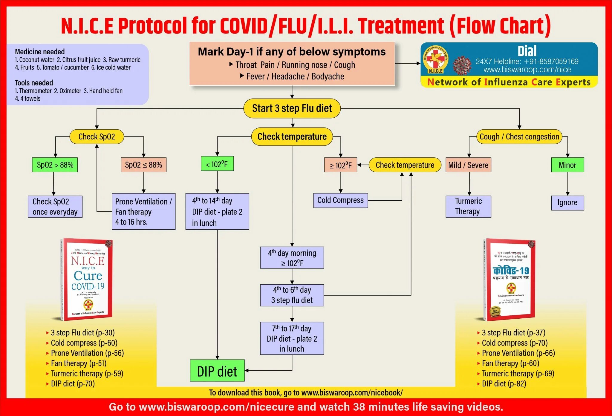 Treatment protocols. Протокол nice. homeopathy protocols. vietnam medical declaration pc covid.