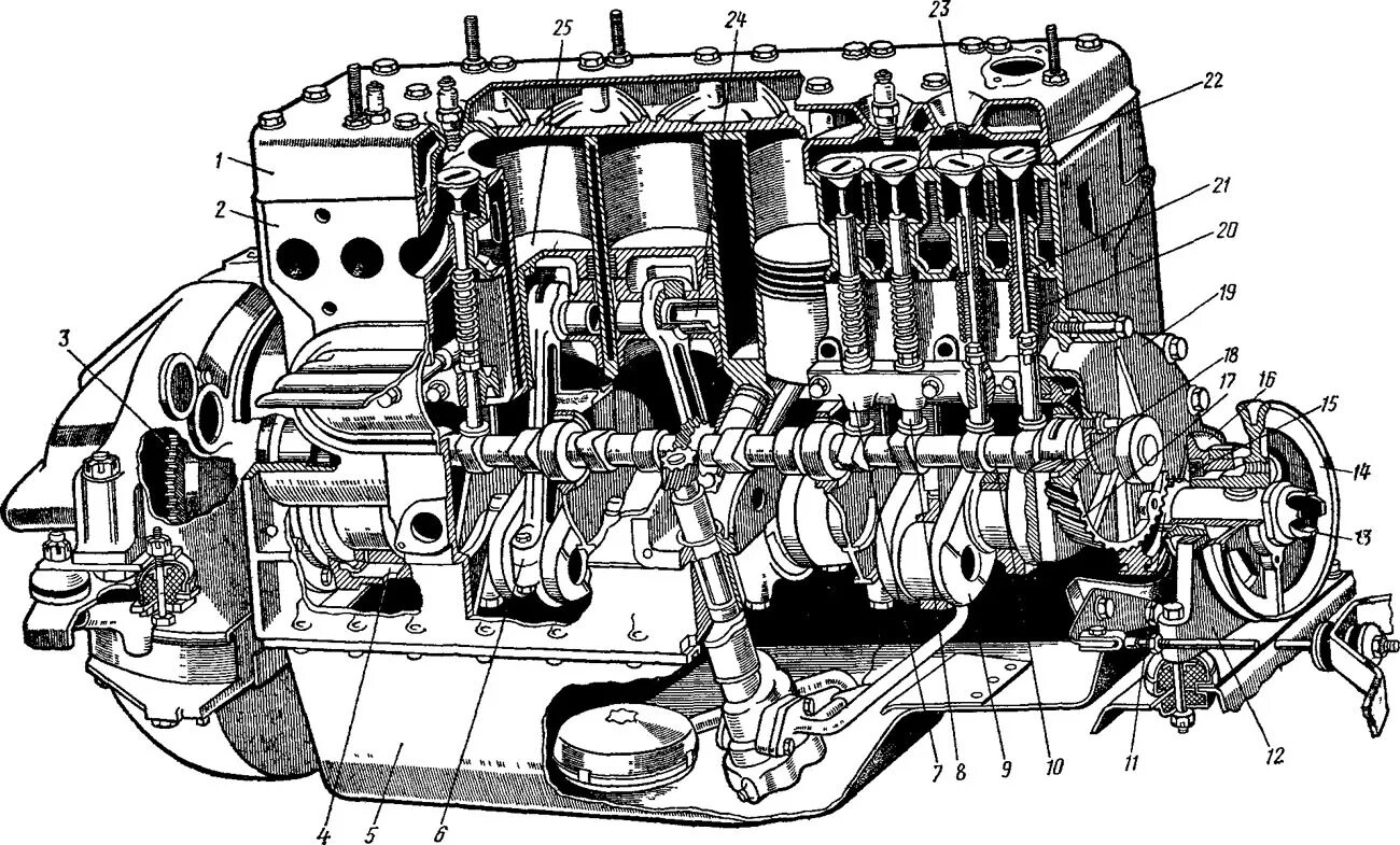 Ремонт двигателя зил. Картер двигателя ЗИЛ 131. Мотор ЗИЛ 157 система смазки. ЗИЛ 157 двигатель схема. Двигатель ЗИЛ 6 цилиндровый.