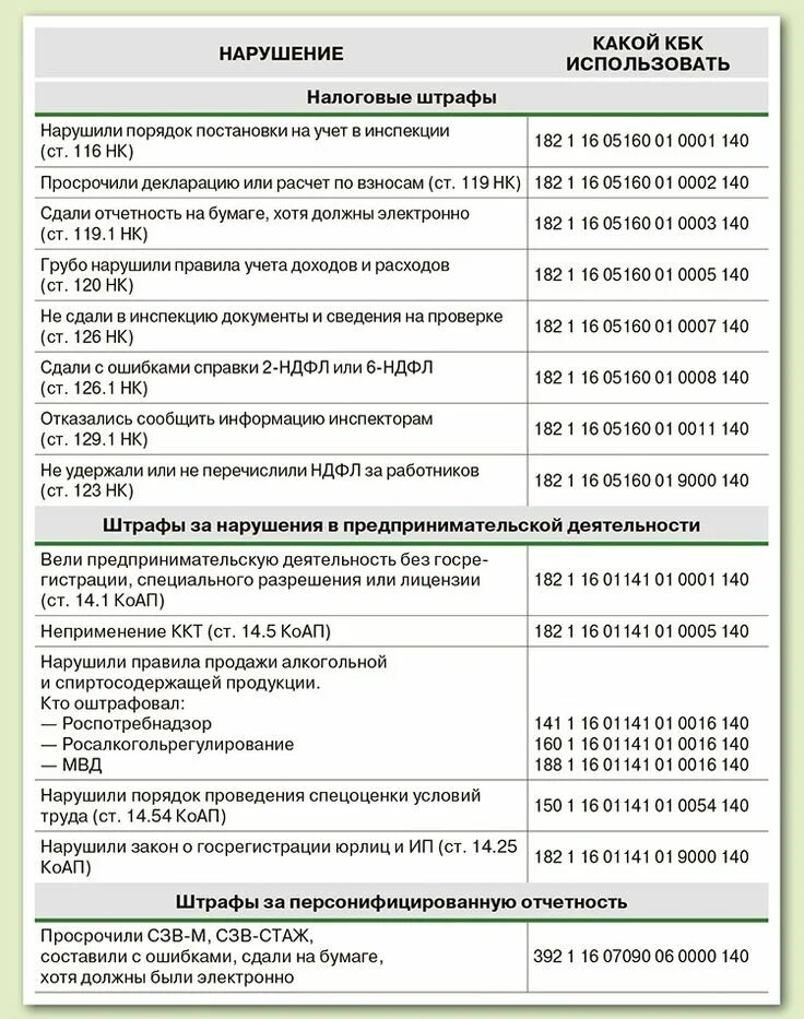 Глава по кбк кроме 322. Кбк. Кбк штраф. Код бюджетной классификации. Кбк административный штраф.