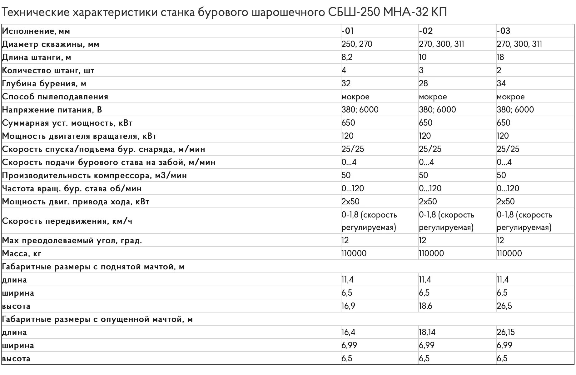 Буровой станок характеристики. Станок СБШ 250. СБШ-250 буровой станок. Буровой станок СБШ-250 мна-32. Смазка узлов бурового станка СБШ-250.