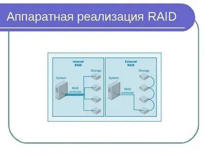 Аппаратно реализованное