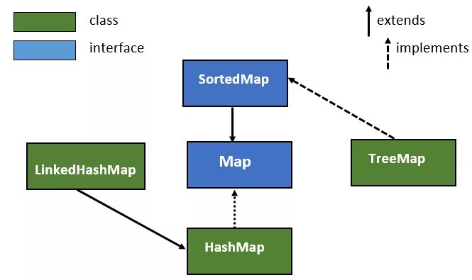 Интерфейс treemap java. Интерфейс Map. LINKEDHASHMAP java. Класс Map java.