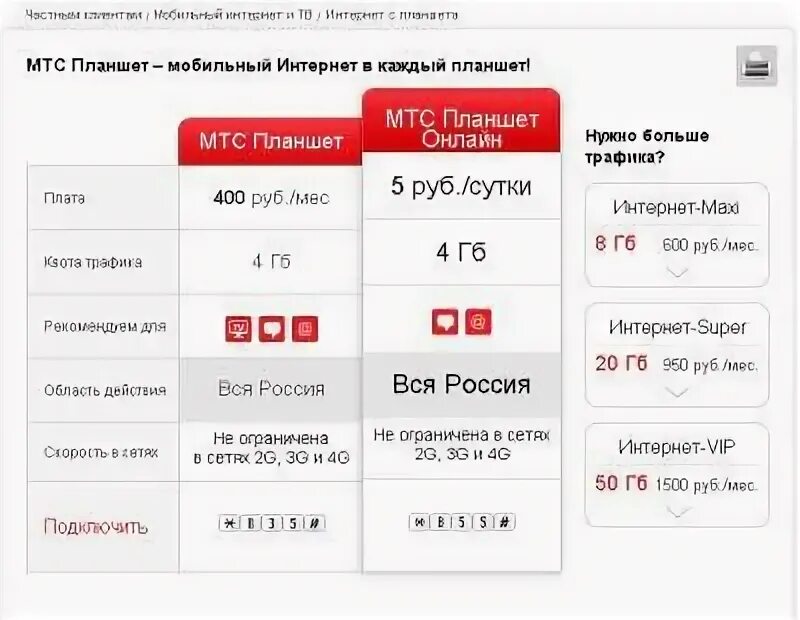 Подключить интернет на месяц мтс. Безлимитный интернет МТС. МТС мобильный интернет. Подключить интернет МТС. МТС безлимит Симка.