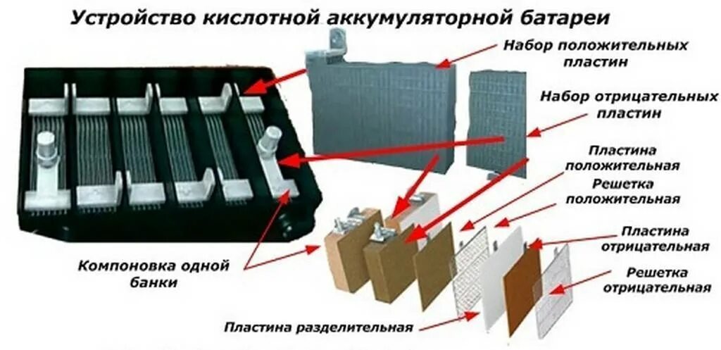 Конструкция тягового аккумулятора. АКБ состав схема пластина. АКБ устройство и принцип работы. Схема подключения пластин аккумулятора?. Работа автомобильного аккумулятора