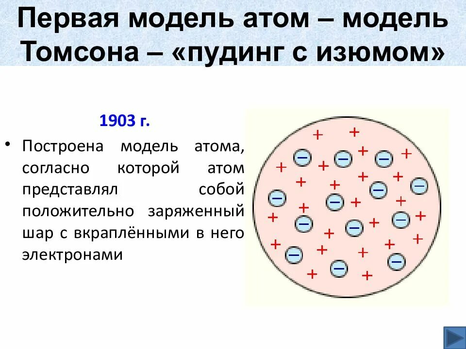 Модель атома Томсона рисунок. Модель атома Томсона (Чудинг с изюмом»):. Модель атома Томсона пудинг с изюмом. Модель Томсона строение атома.