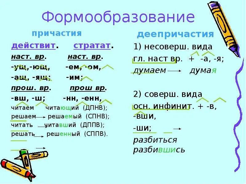 Суффиксы причастий и деепричастий таблица. Причастие и деепричастие окончания и суффиксы. Окончания причастий и деепричастий таблица. Суффиксы причасти Йи дееепричастий. Причастие оборот суффиксы