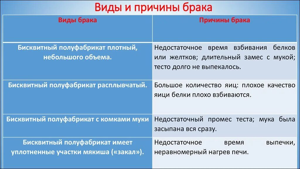 Виды и причины брака. Причины брака. Причина брака товара. Виды брака на производстве.