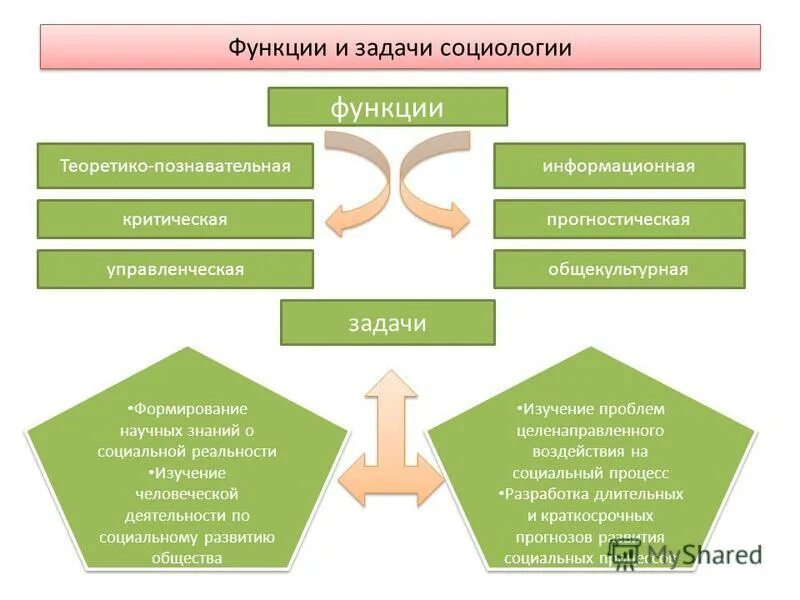 какая задача социологии отмечена автором. какая задача социологии отмечена автором. задачи исследования в социологии. какая задача социологии отмечена автором. какая задача социологии отмечена автором.