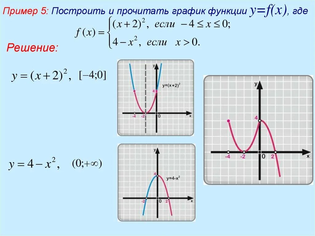 Примеры функций f x. Как построить график функции f x. Как строить график функции f x. Y F X 2 график функции. График функции y FX.